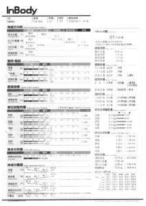 パーソナルジム イチでの半年間の筋肉量・体脂肪率の劇的ビフォーアフター測定結果