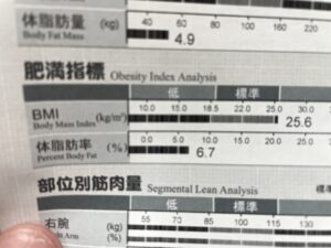 体脂肪率6.7%を達成した体組成計データ